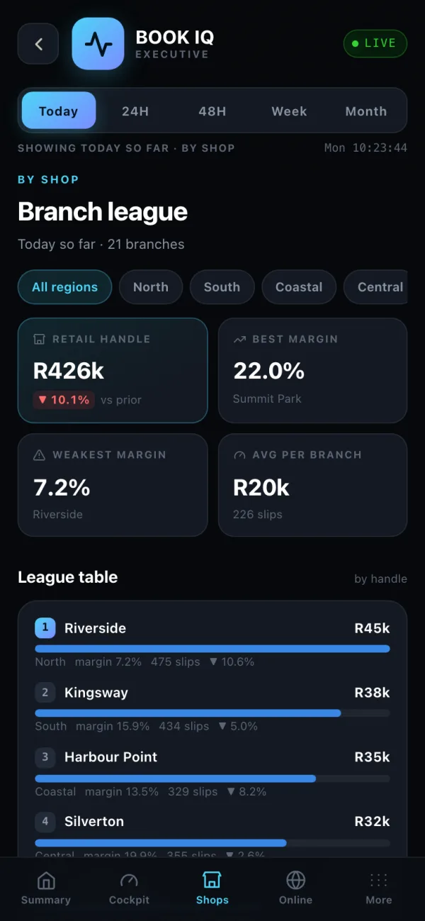 BOOK IQ branch league table ranking shops by handle with margin and slip counts